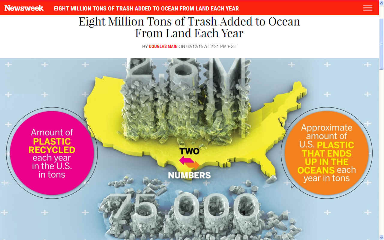 8 - 12 TONS OF MARINE PLASTIC POLLUTION PER YEAR