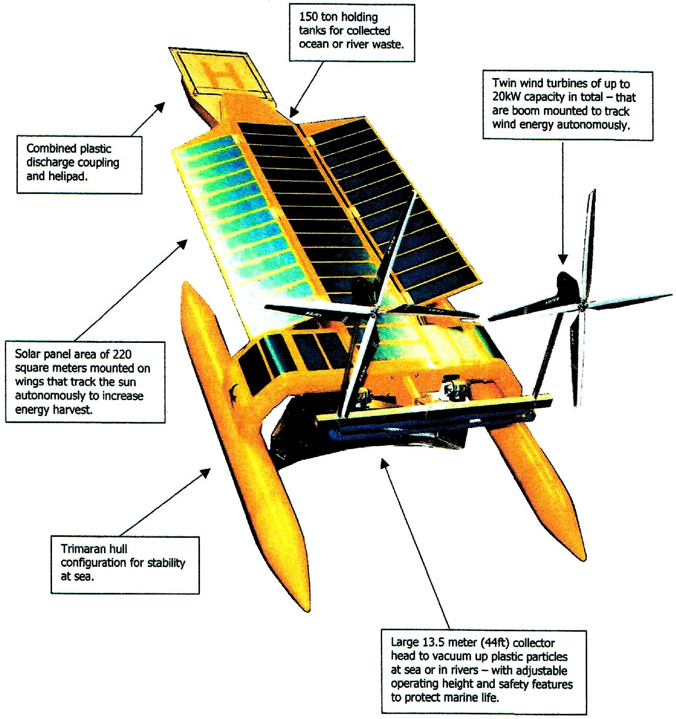 SeaVax ocean plasctic cleaning machine