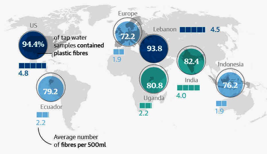 Tap water map of contamination around the world