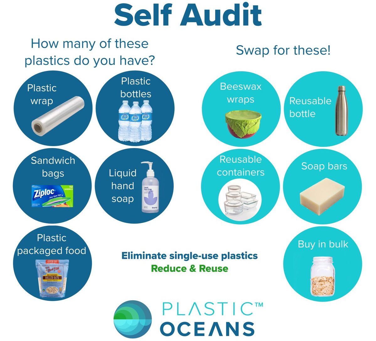 Audit how much plastic you use ?