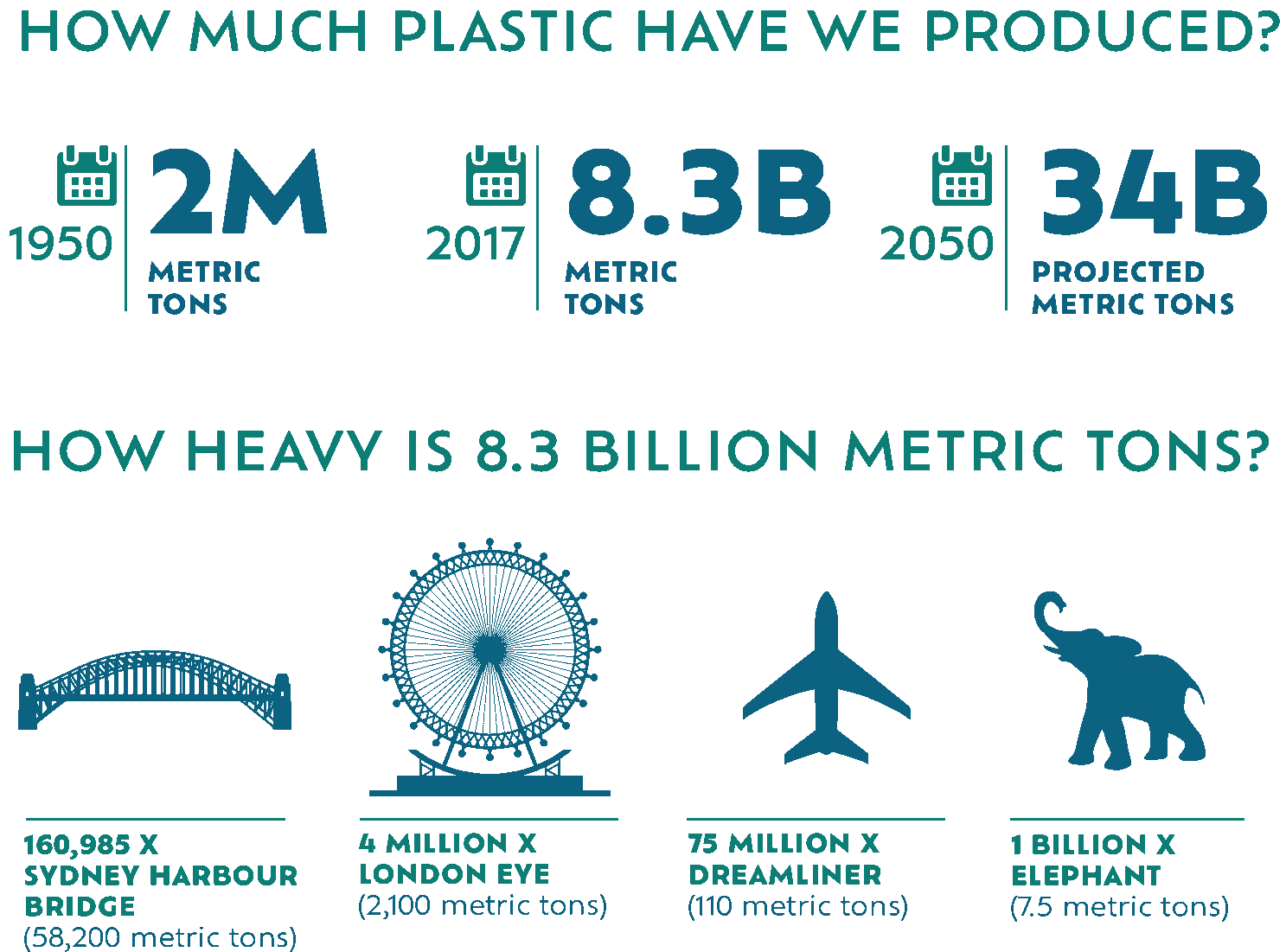 8 - 12 TONS OF MARINE PLASTIC POLLUTION PER YEAR