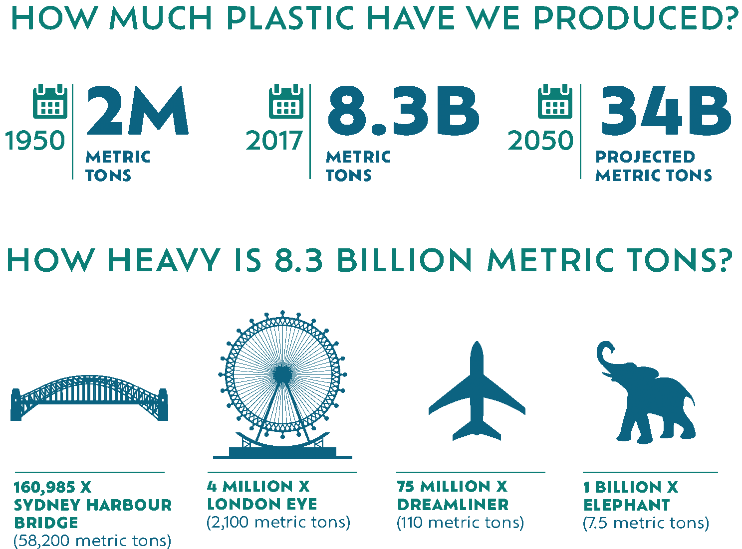 købmand enkelt gang Bliv ophidset 8 - 12 MILLIONS TONS OF MARINE PLASTIC POLLUTION PER YEAR