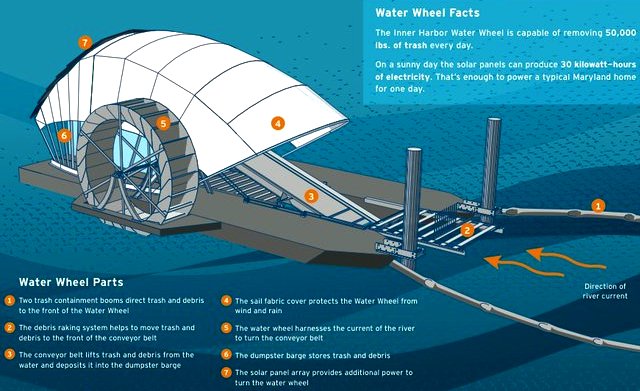 MR TRASH BALTIMORE RIVER CLEANING BARGES SKIMMERS BOOMS LITTER