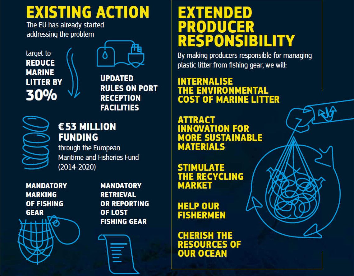 EU update on rules to reduce marine litter ocean plastics