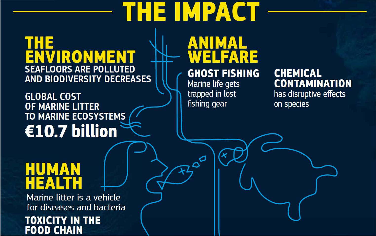 Biodiversity at risk, human health and billions of damage to ecosystems