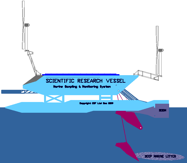 Marine litter sampling machine, proposed EU project for 2021